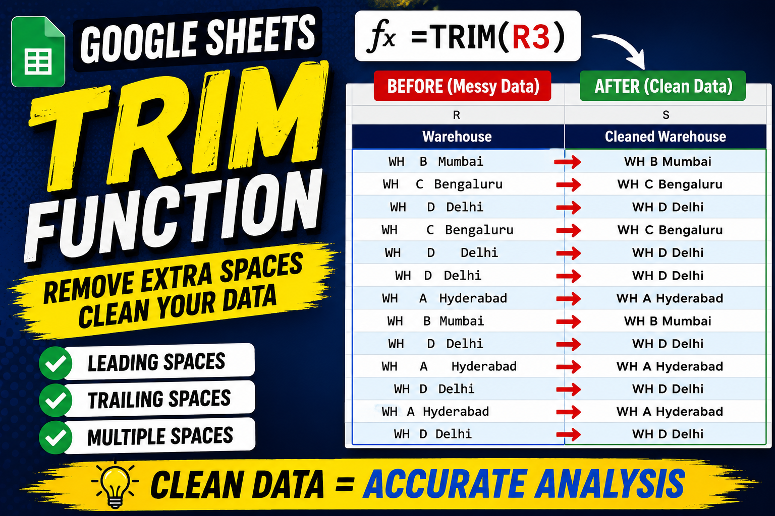 Google Sheets TRIM Function Explained: Remove Extra Spaces with Practical Examples